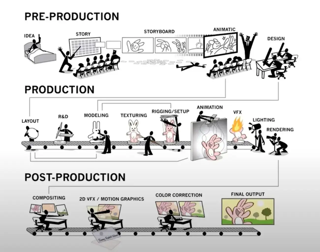 3D Animation vs Traditional Advertising Visuals