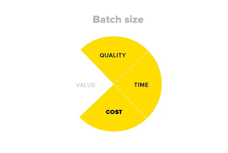 How 3D Printing Helps Small and Medium-Sized Businesses Compete Smarter
