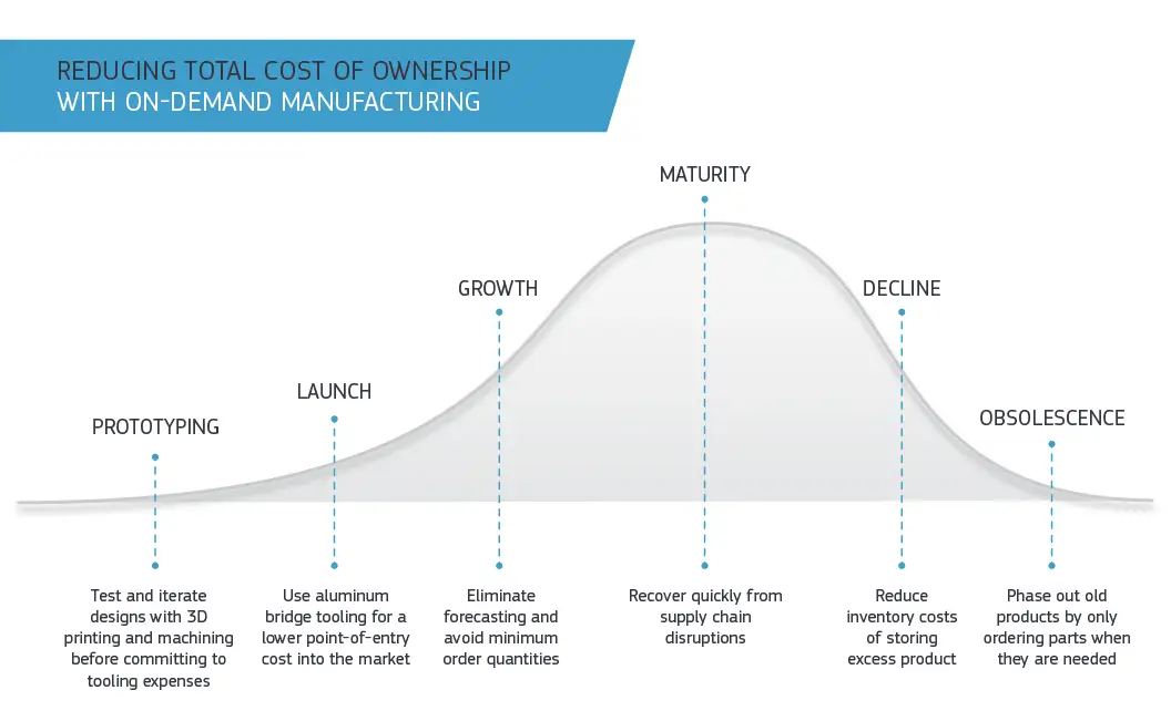 How 3D Printing Helps Small and Medium-Sized Businesses Compete Smarter