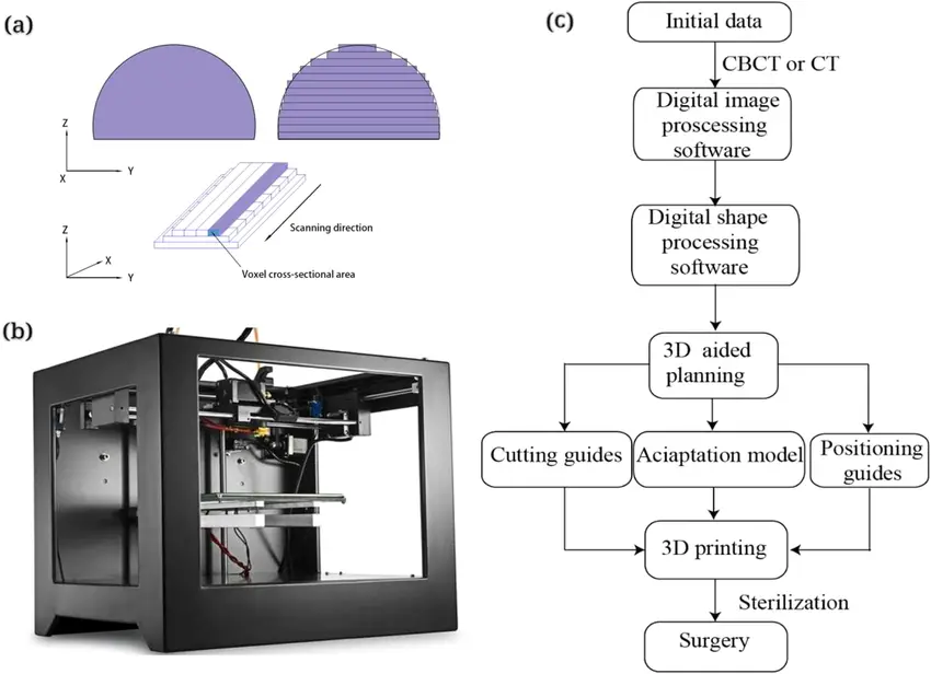 3D Printing for Beginners: A Practical, No-Nonsense Start Guide