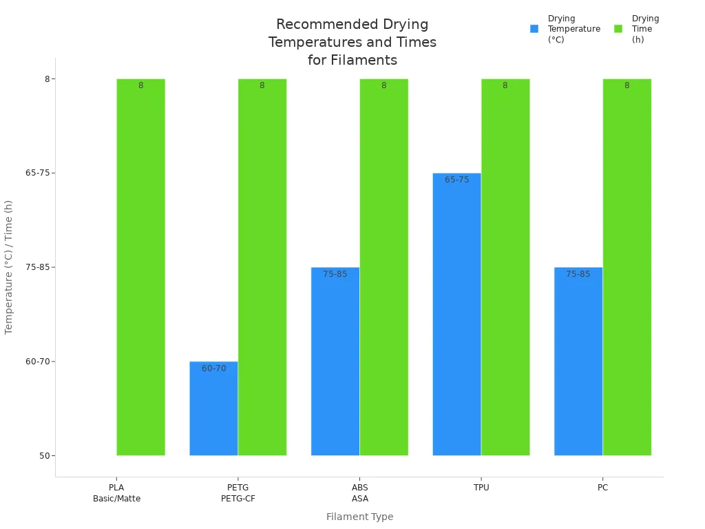 Keep It Running Smoothly - Smart Maintenance Habits for Your 3D Printer
