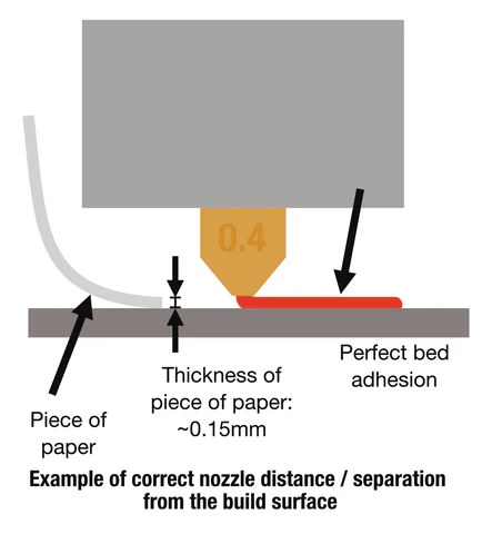 Keep It Running Smoothly - Smart Maintenance Habits for Your 3D Printer