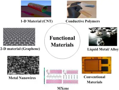 3D Printing in the Next 10 Years