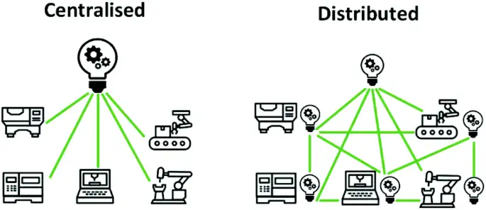 3D Printing in the Next 10 Years